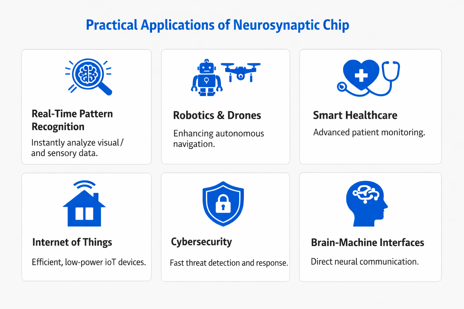 Infographic showing practical applications and use cases of neurosynaptic chip
