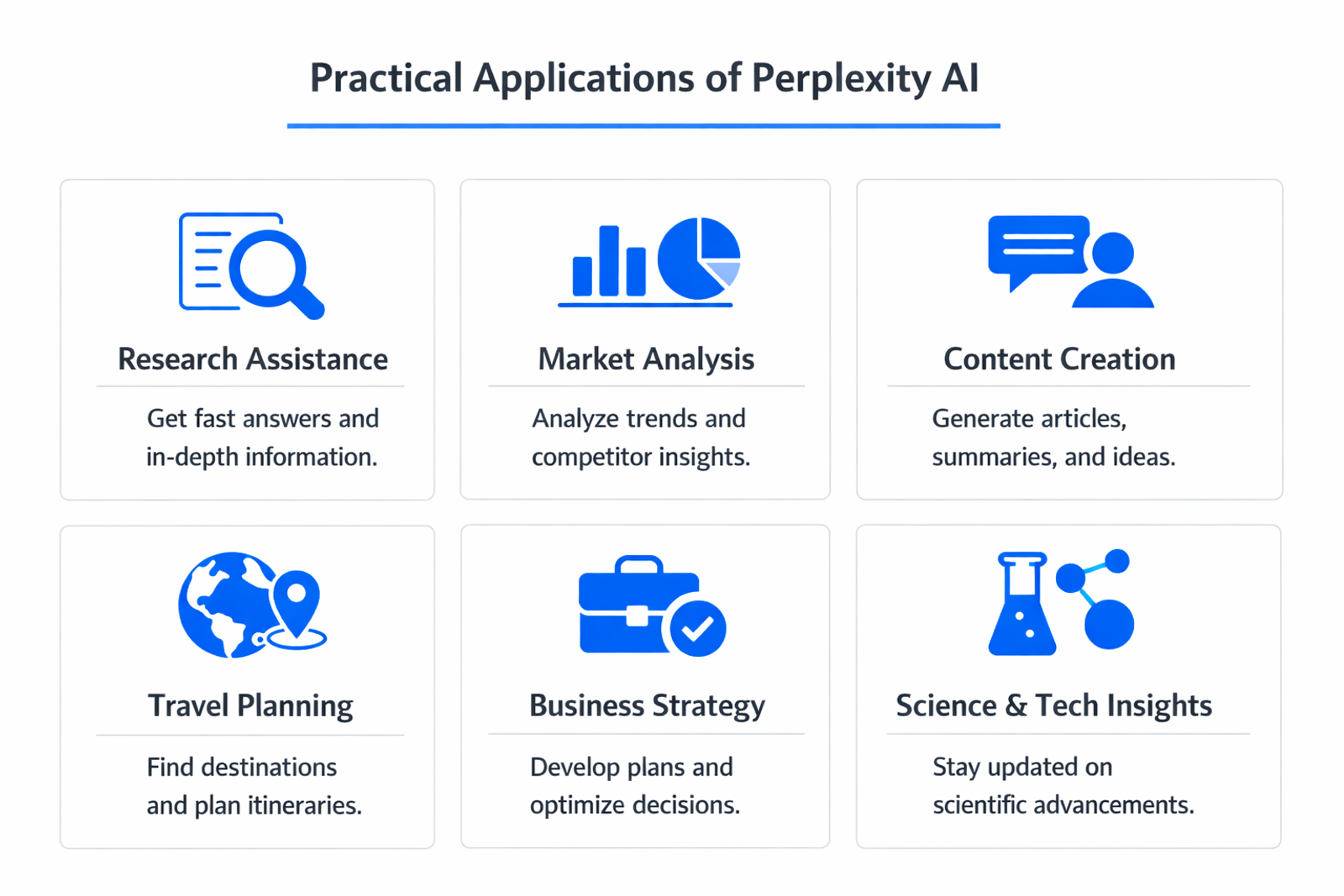Infographic showing practical applications and use cases of Perplexity AI