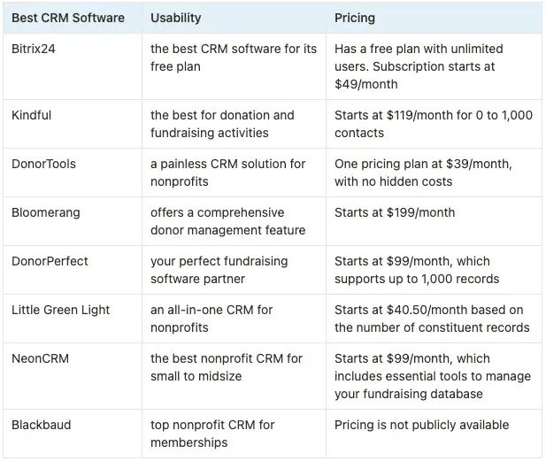 complete pricing of the best CRM for nonprofit organizations