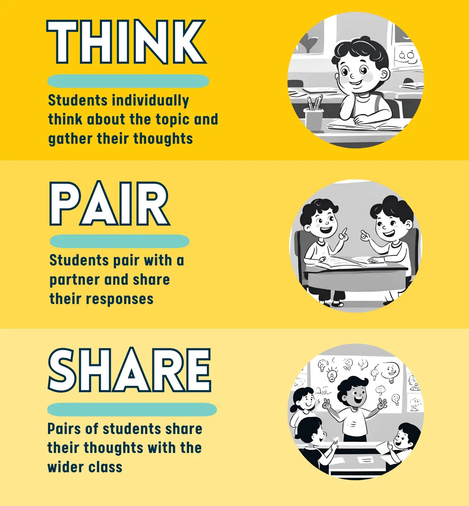 Think Pair Share