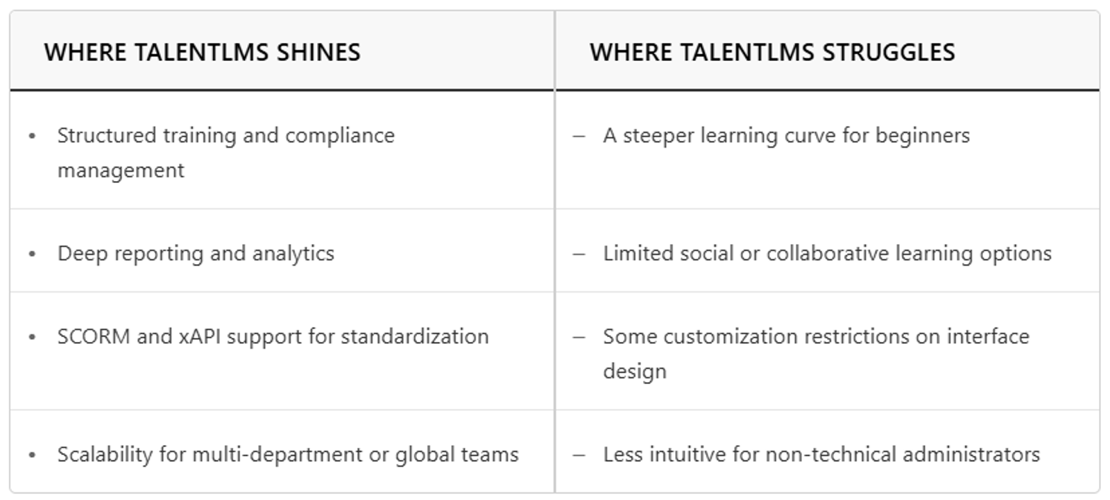 TalentLMS strengths and weaknesses summarized at a glance