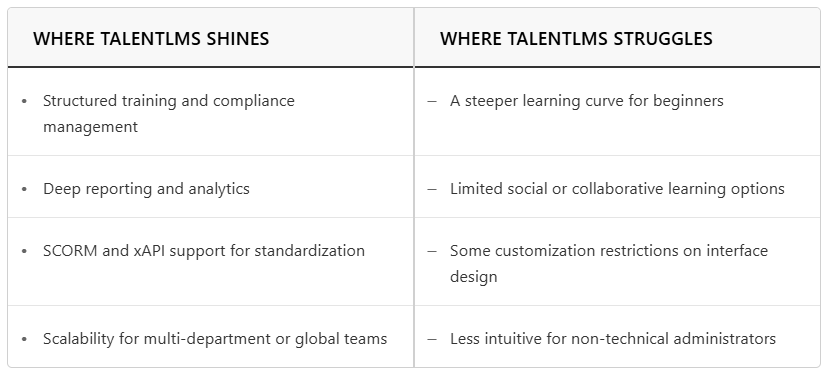 TalentLMS strengths and weaknesses summarized at a glance