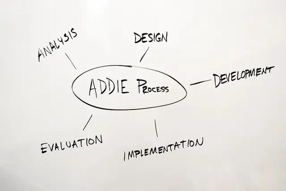 addie process, addie, design