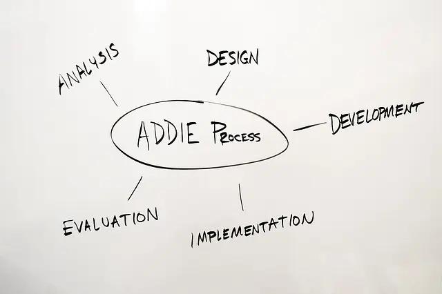 addie process, addie, design