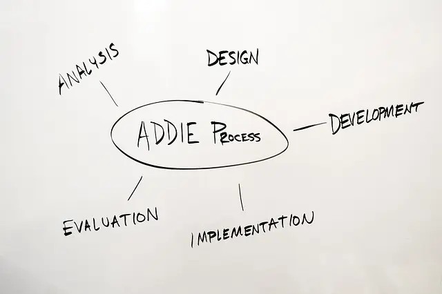 addie process, addie, design