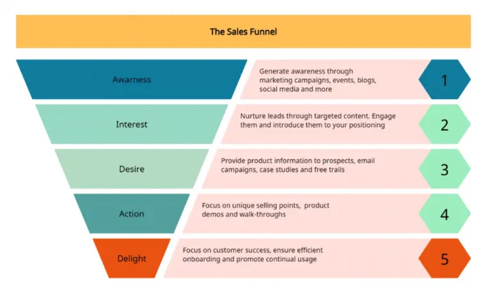 Customer journey diagram with the buyer as story hero