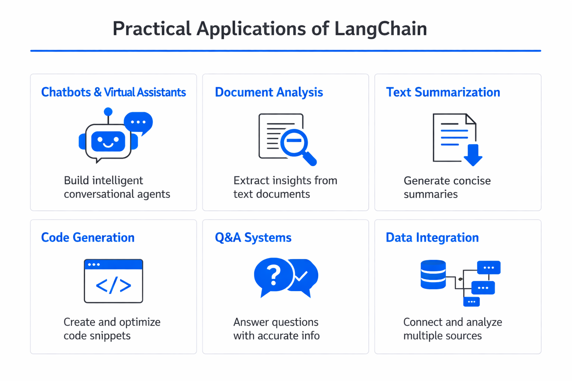 What Is LangChain? How It Works, Components, and Use Cases | Teachfloor
