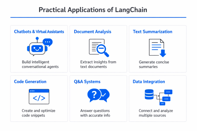 What Is LangChain? How It Works, Components, and Use Cases | Teachfloor