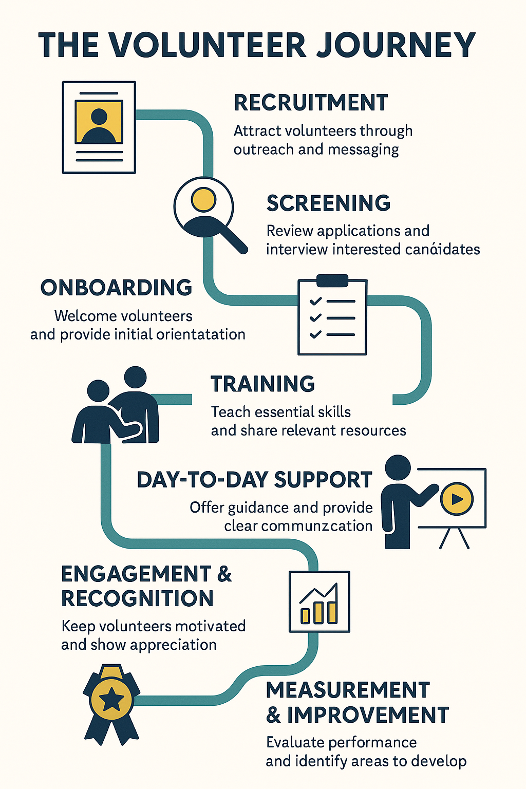 Volunteer Management for Nonprofits