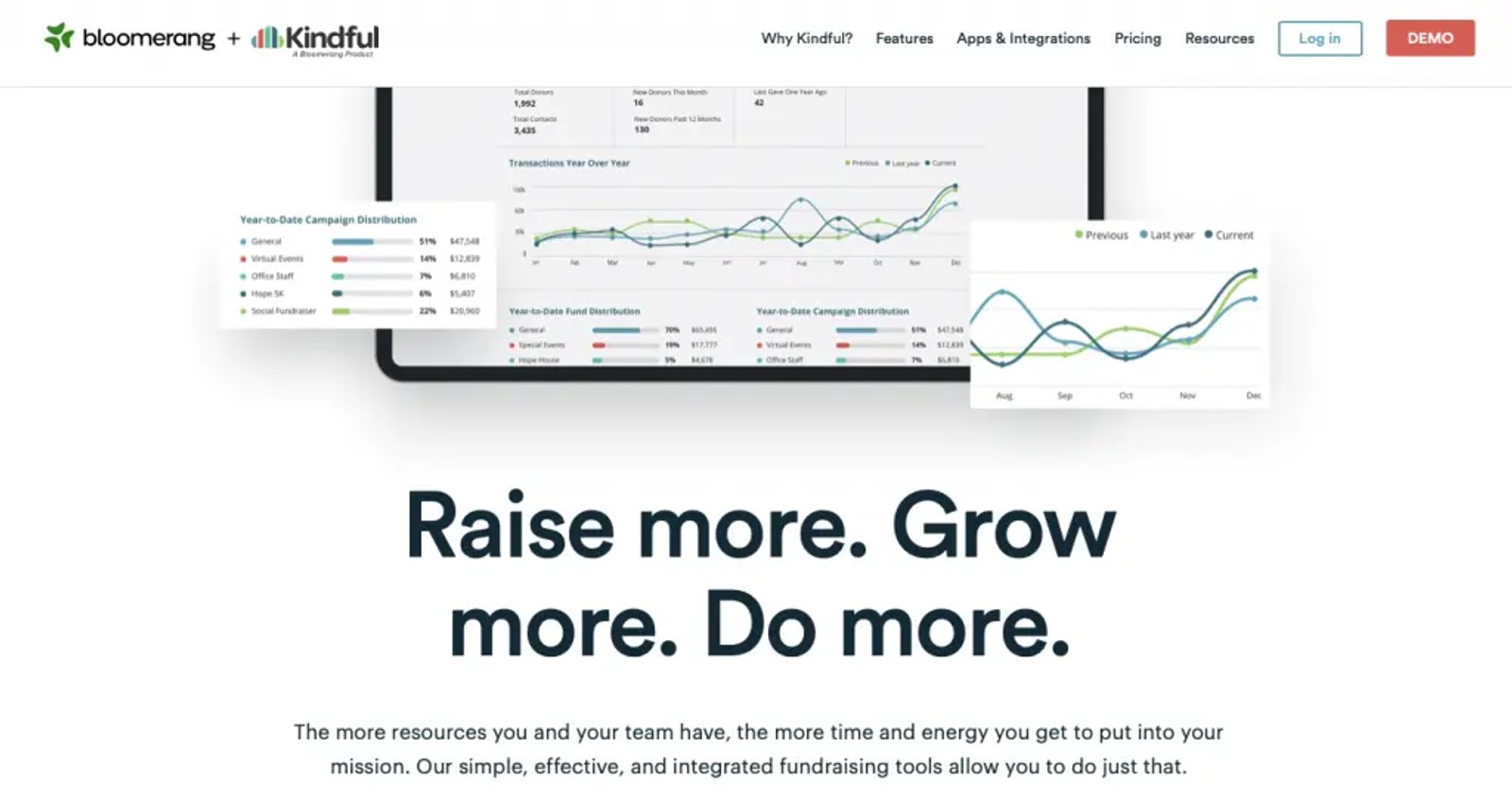 Kindful is hailed as the best nonprofit CRM solution