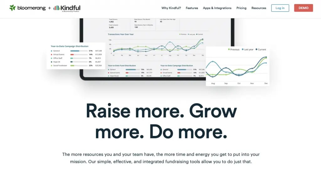 Kindful is hailed as the best nonprofit CRM solution