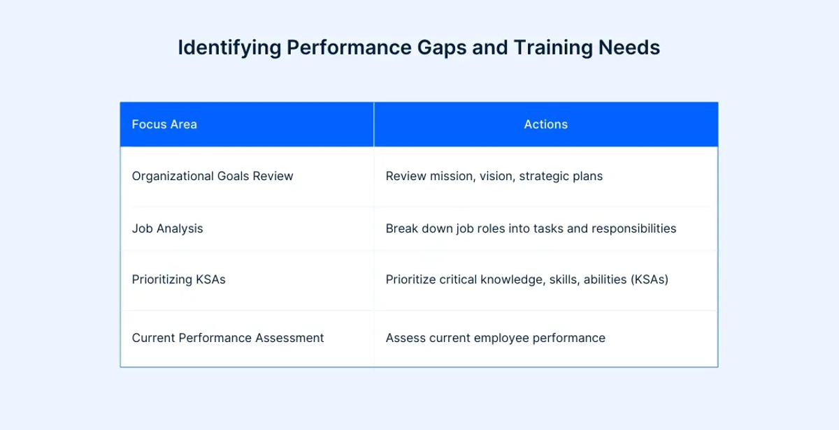 Training Needs Assessment