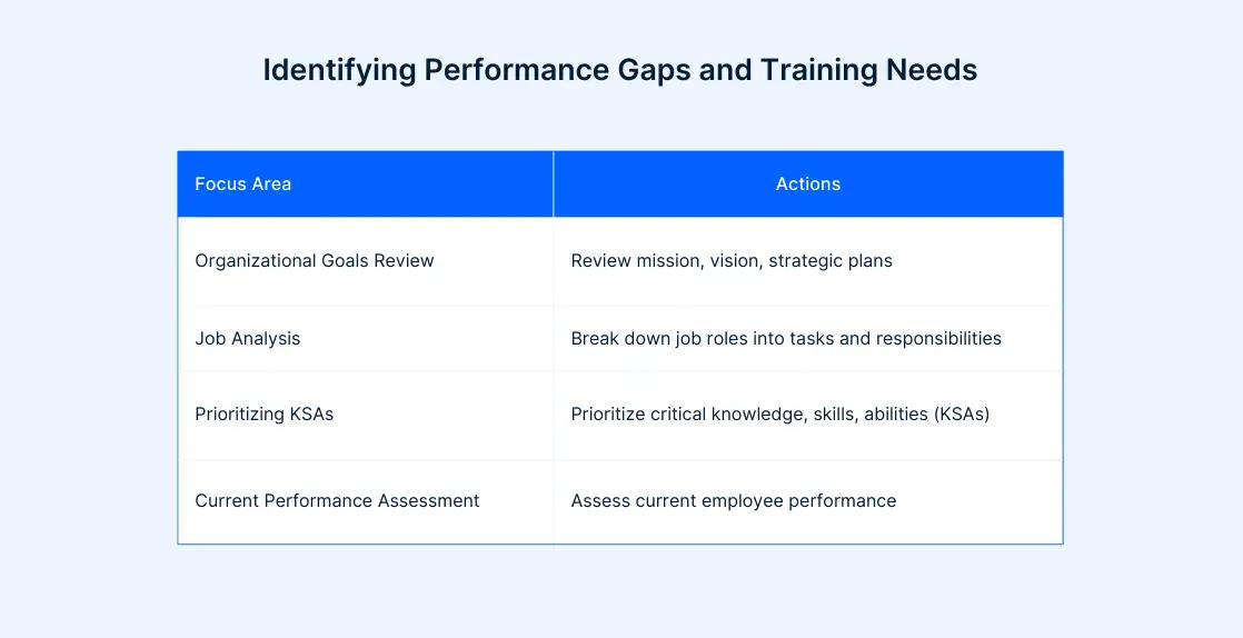 Training Needs Assessment