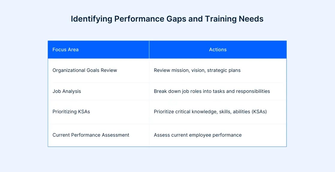 Training Needs Assessment