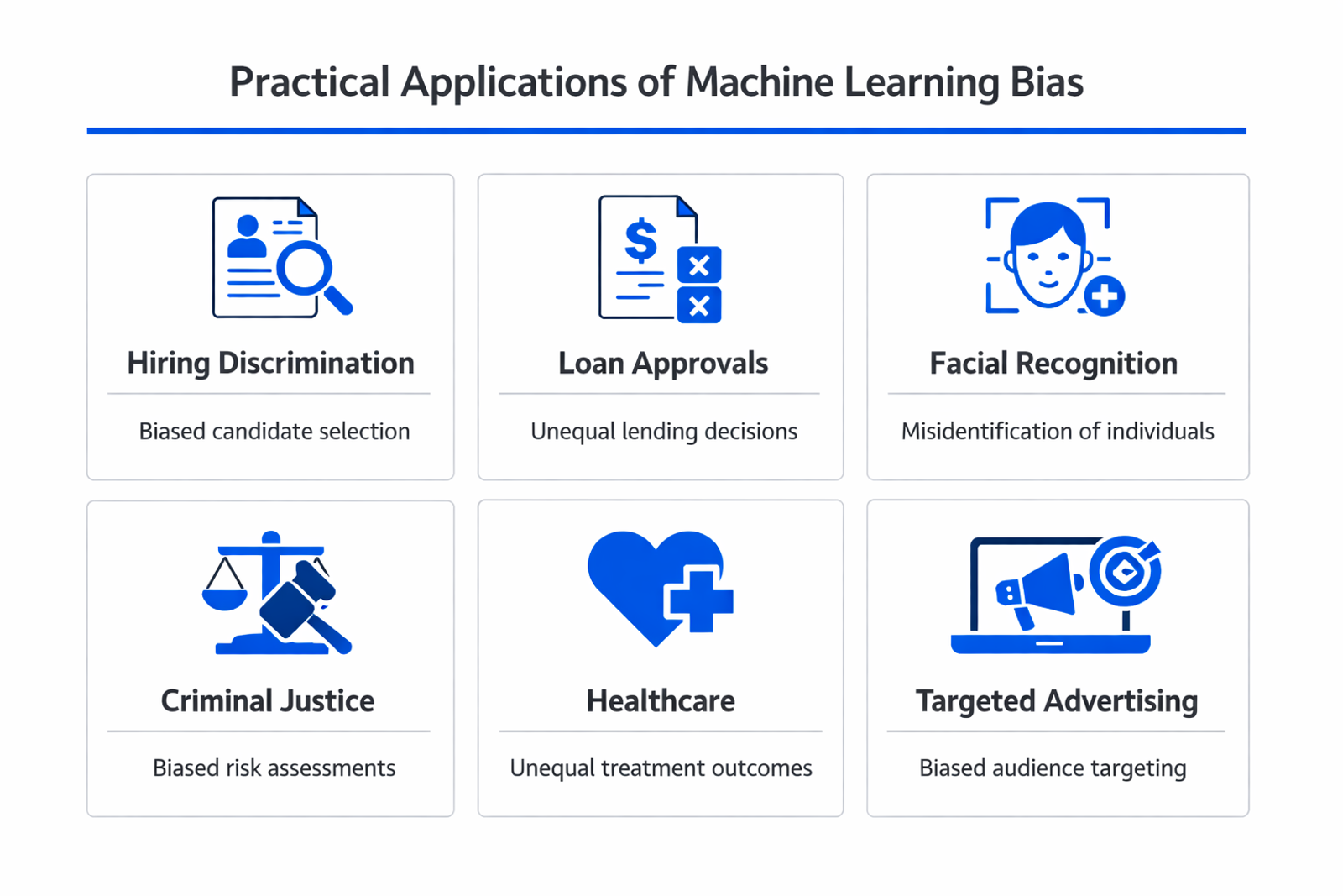 Infographic showing practical applications and use cases of machine learning bias