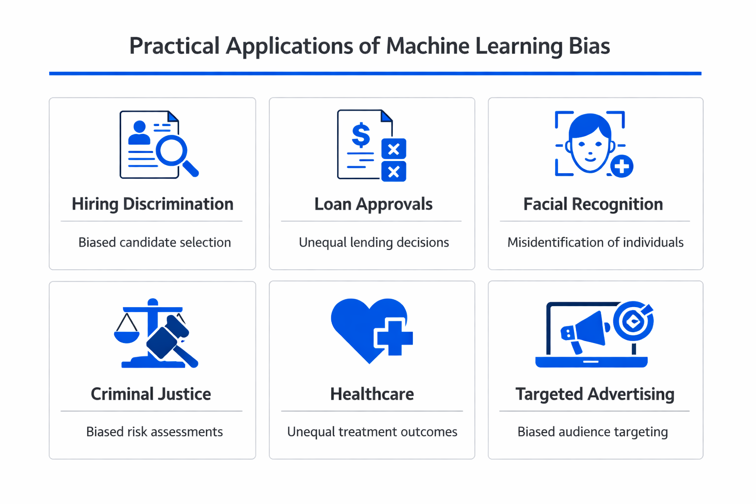 Infographic showing practical applications and use cases of machine learning bias