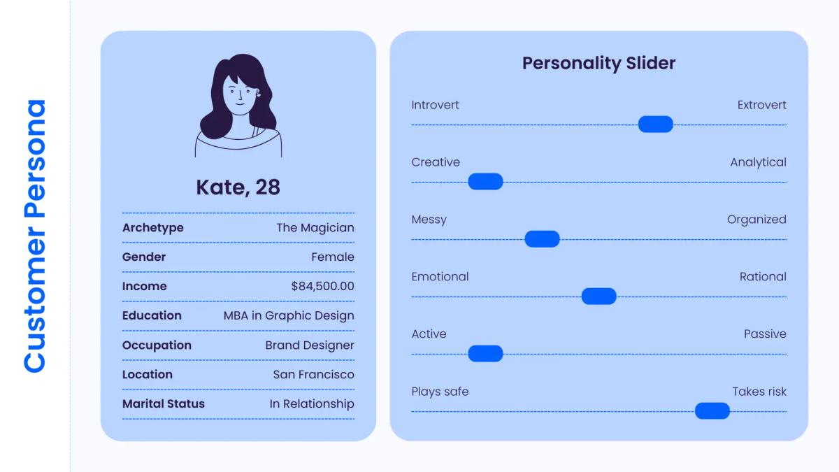 customer persona