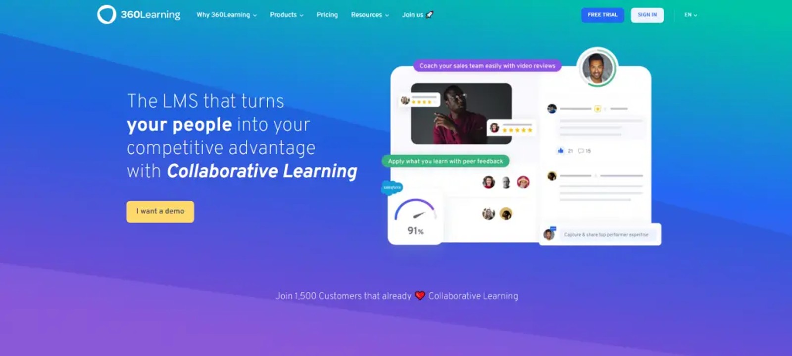 360 learning Collaborative Learning