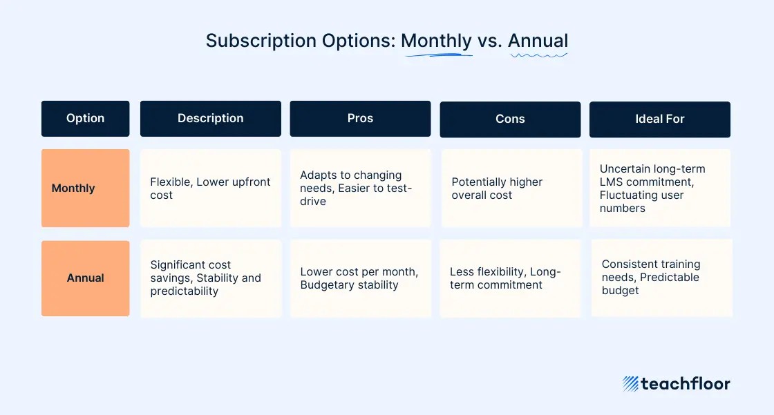 Monthly vs Annual Subscriptions Pricing