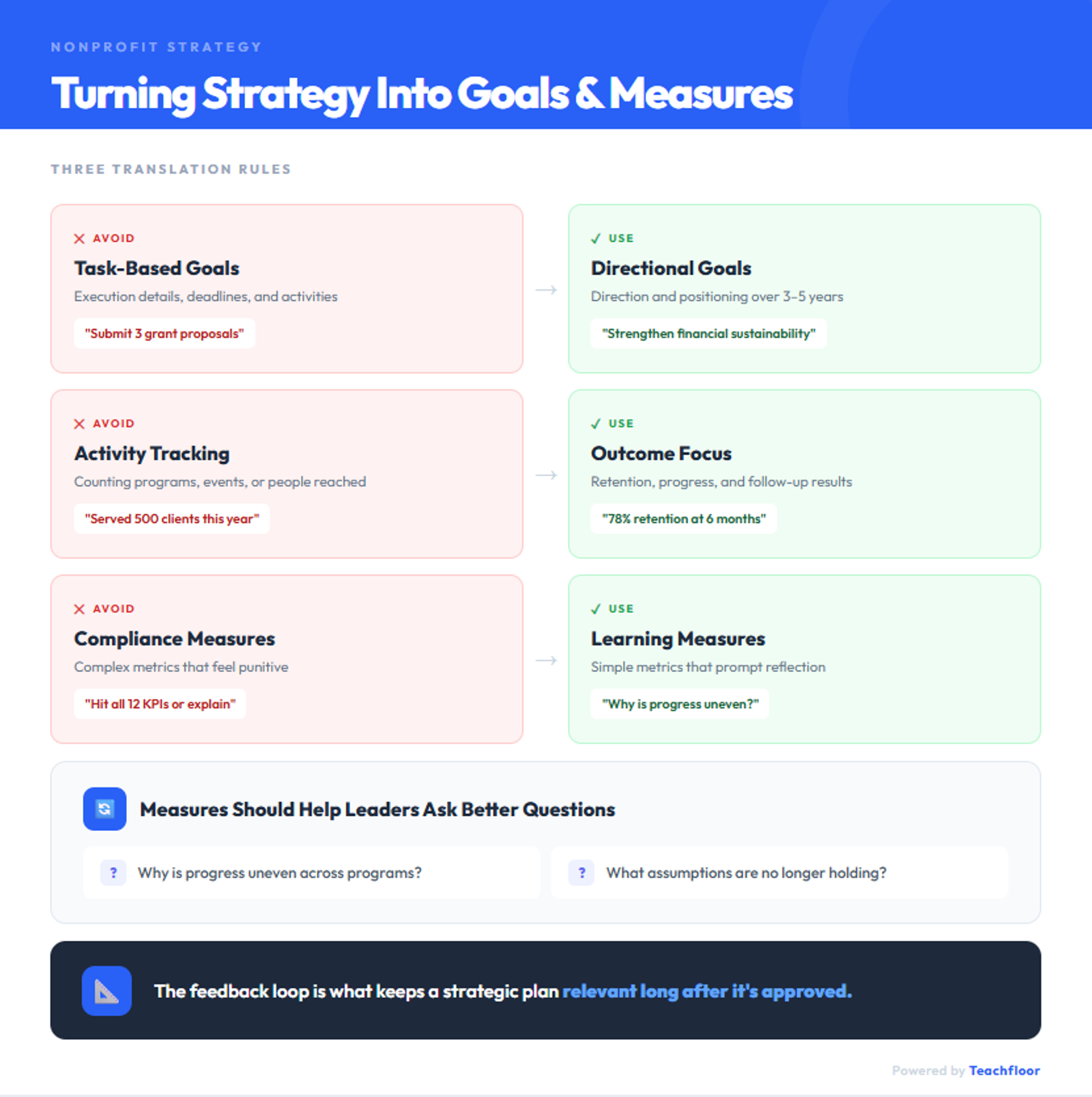 Strategic Plan for a Nonprofit Organization