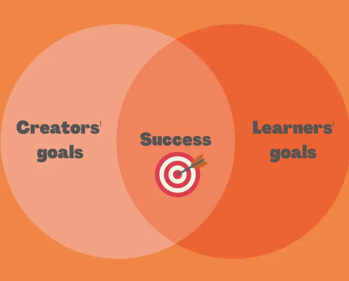 planning an online masterclass