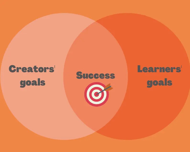planning an online masterclass