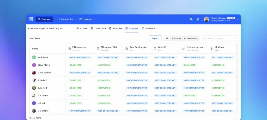 Teachfloor analytics dashboard tracking learner performance insights
