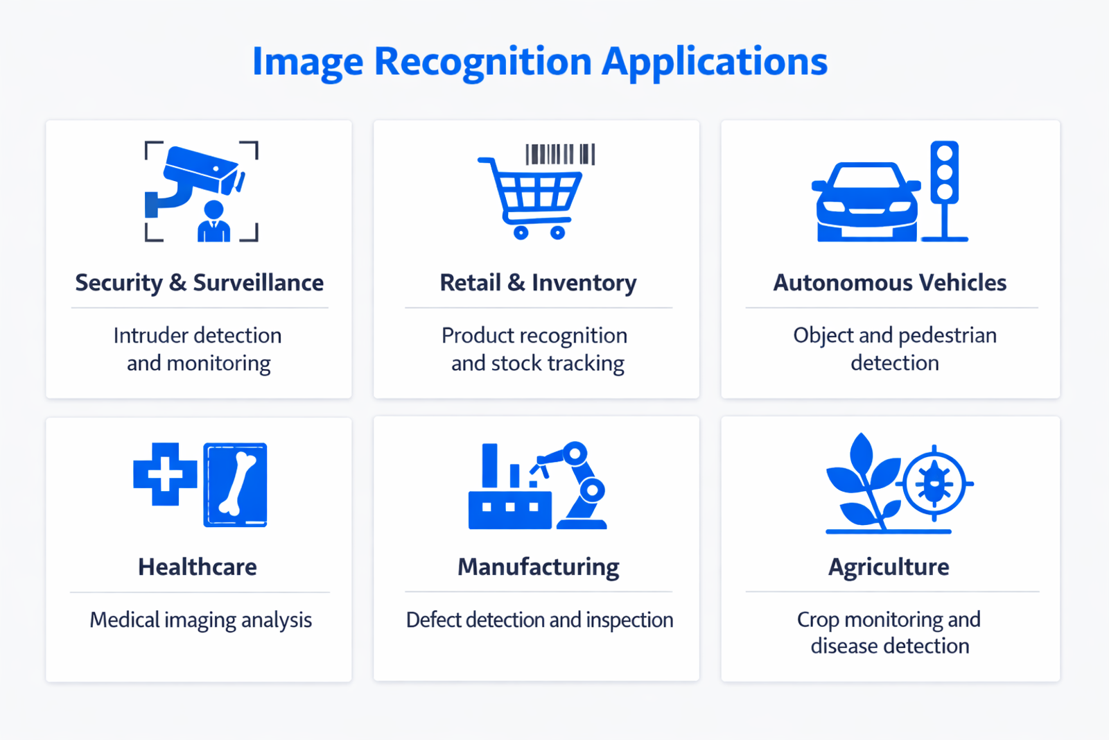 Infographic showing practical applications and use cases of image recognition