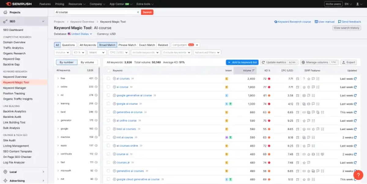 keyword research