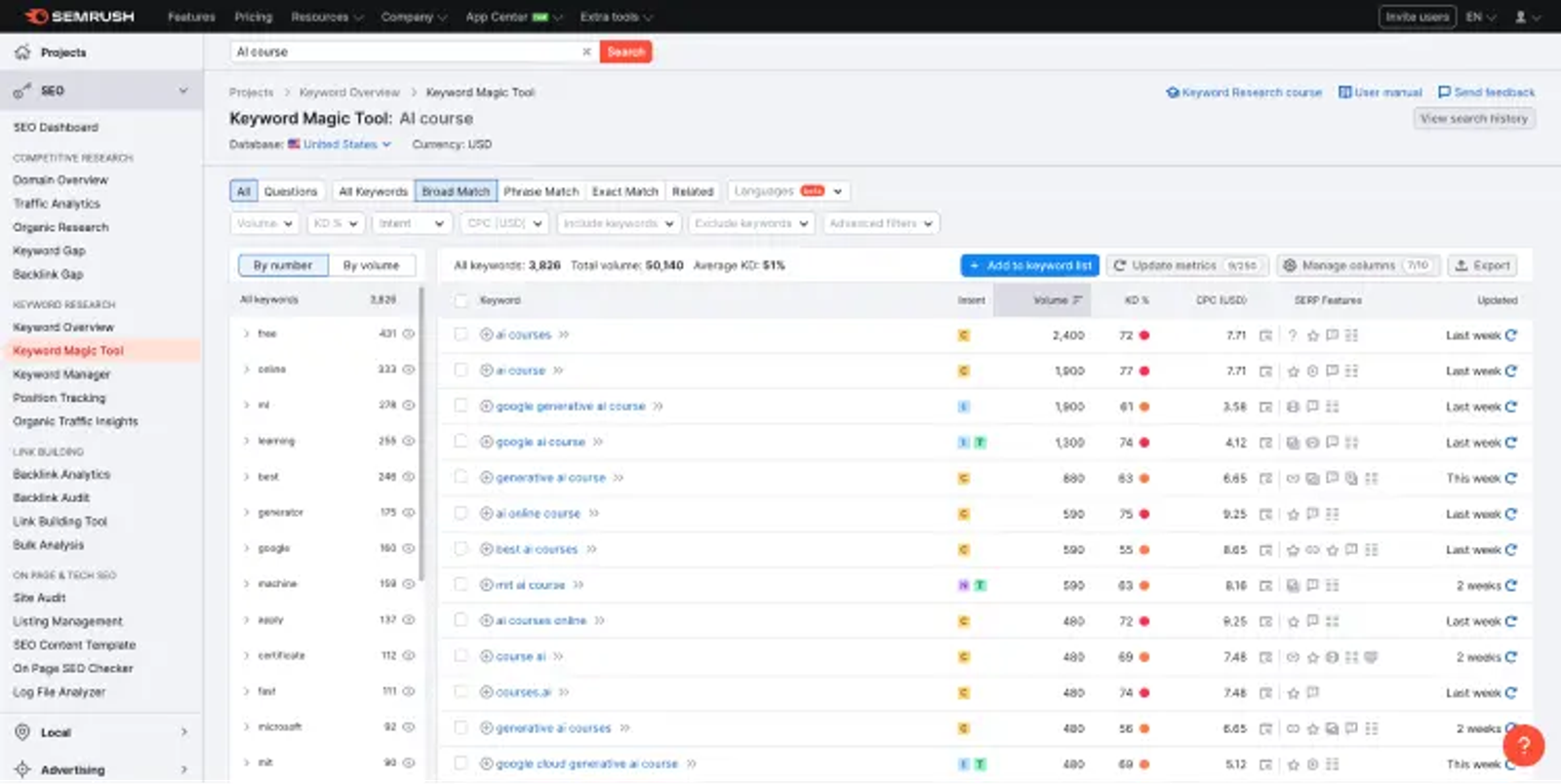 keyword research