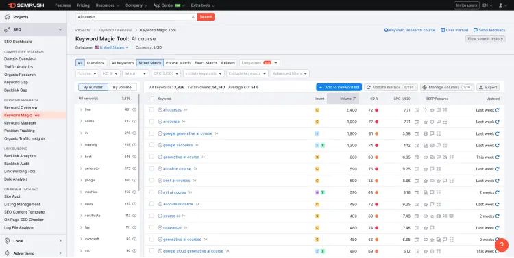 keyword research