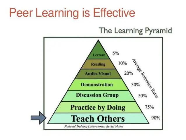 Peer training