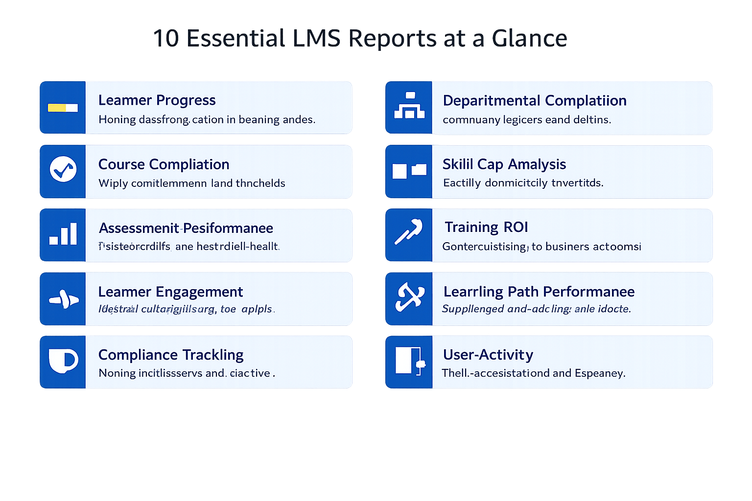Infographic showing 10 essential LMS reports with icons and brief descriptions organized in a two-column card layout