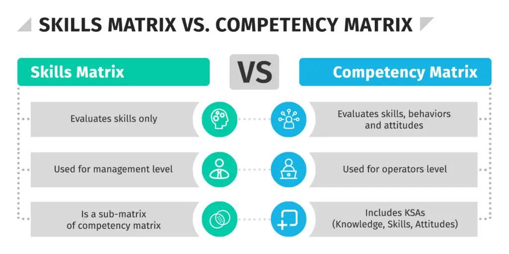 Skills Matrix