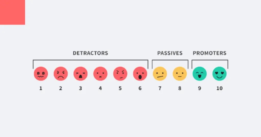 nps score