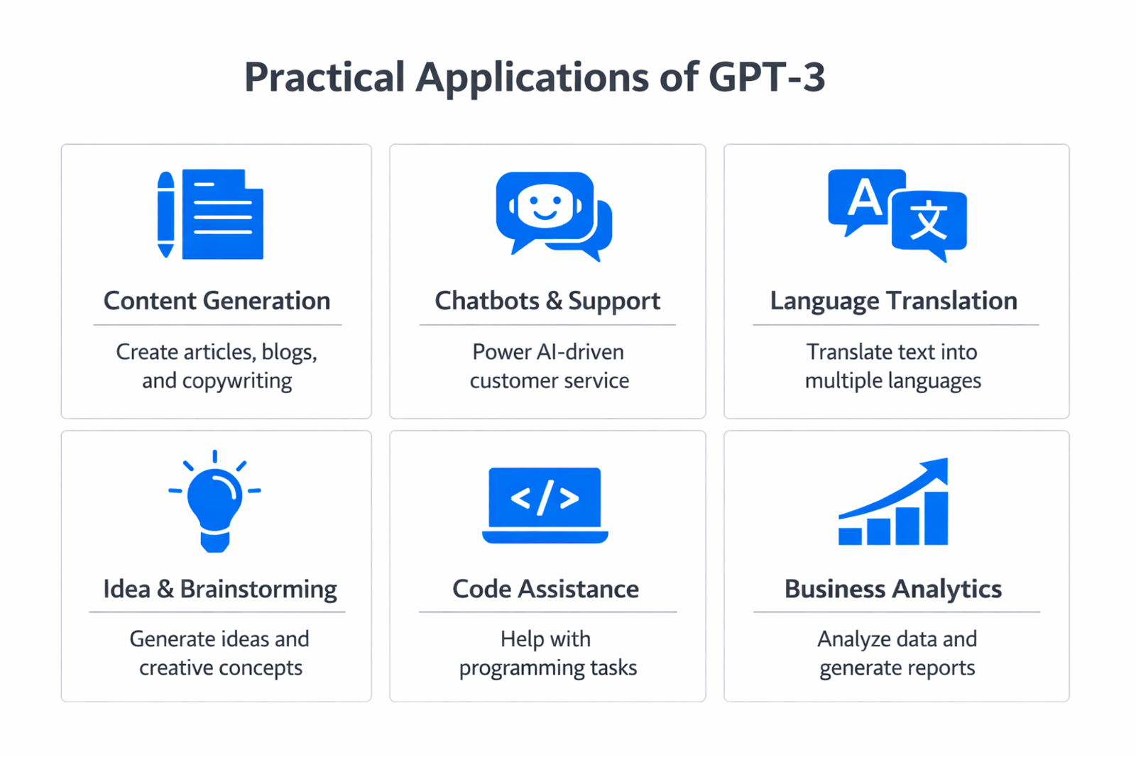 Infographic showing practical applications and use cases of GPT-3