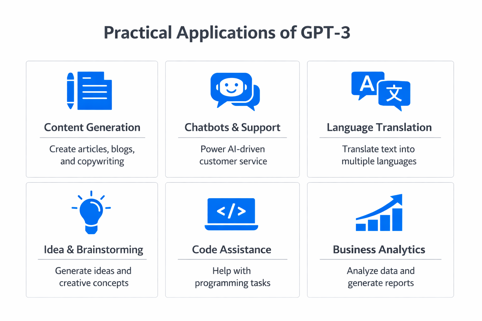 Infographic showing practical applications and use cases of GPT-3