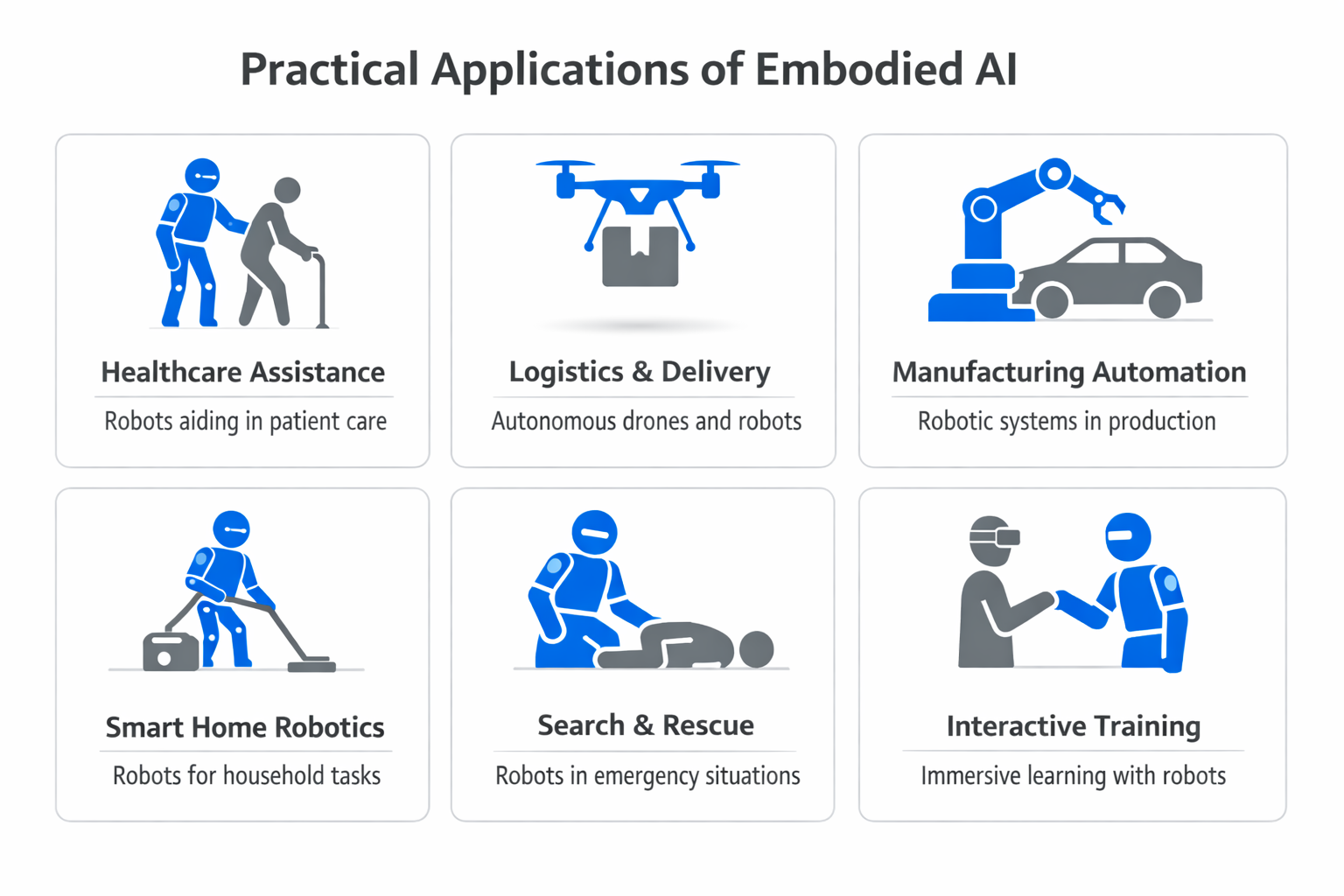 Infographic showing practical applications and use cases of embodied AI