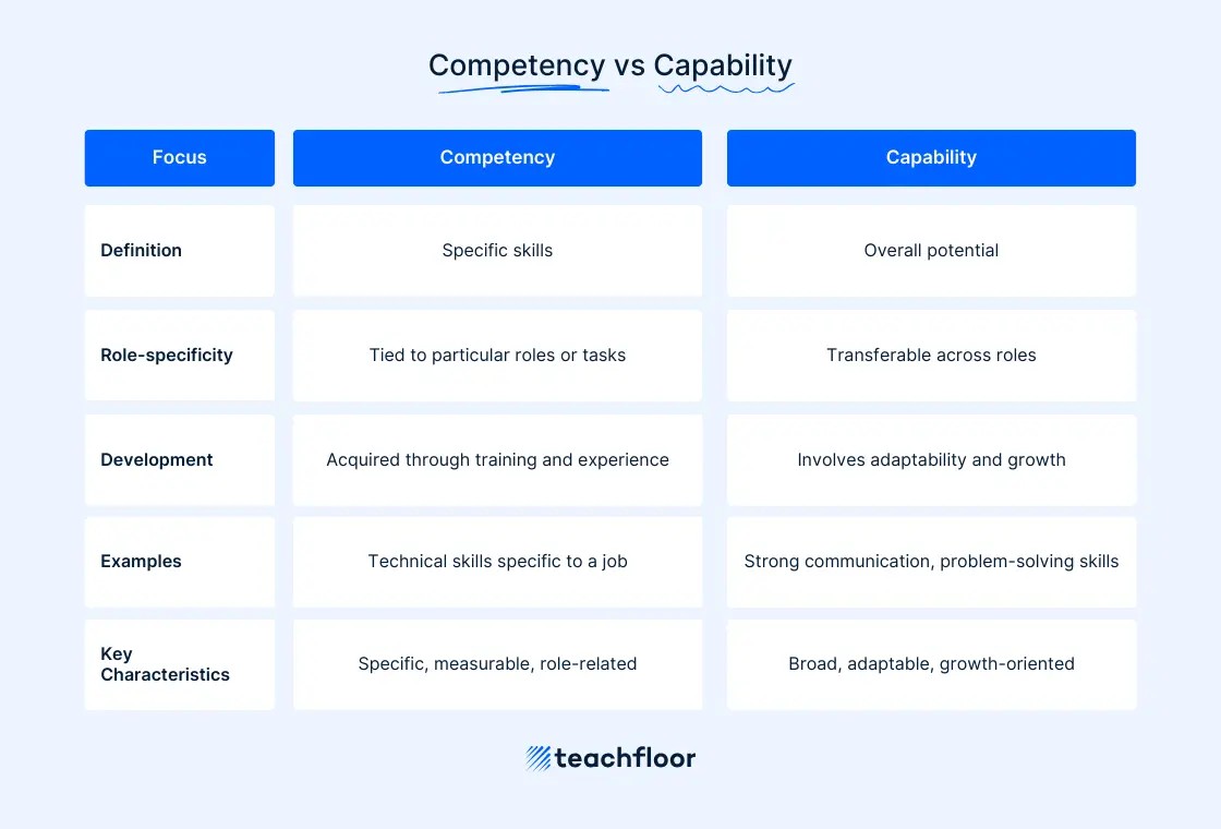 Competency vs Capability