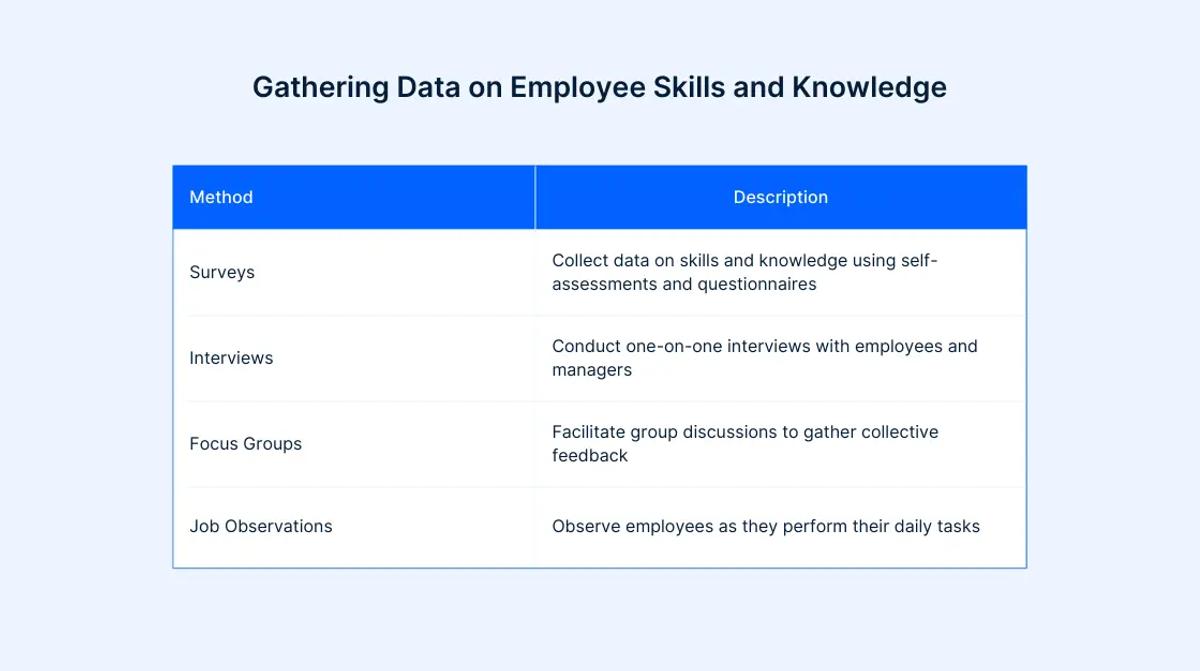 Tools for Training Needs Assessment