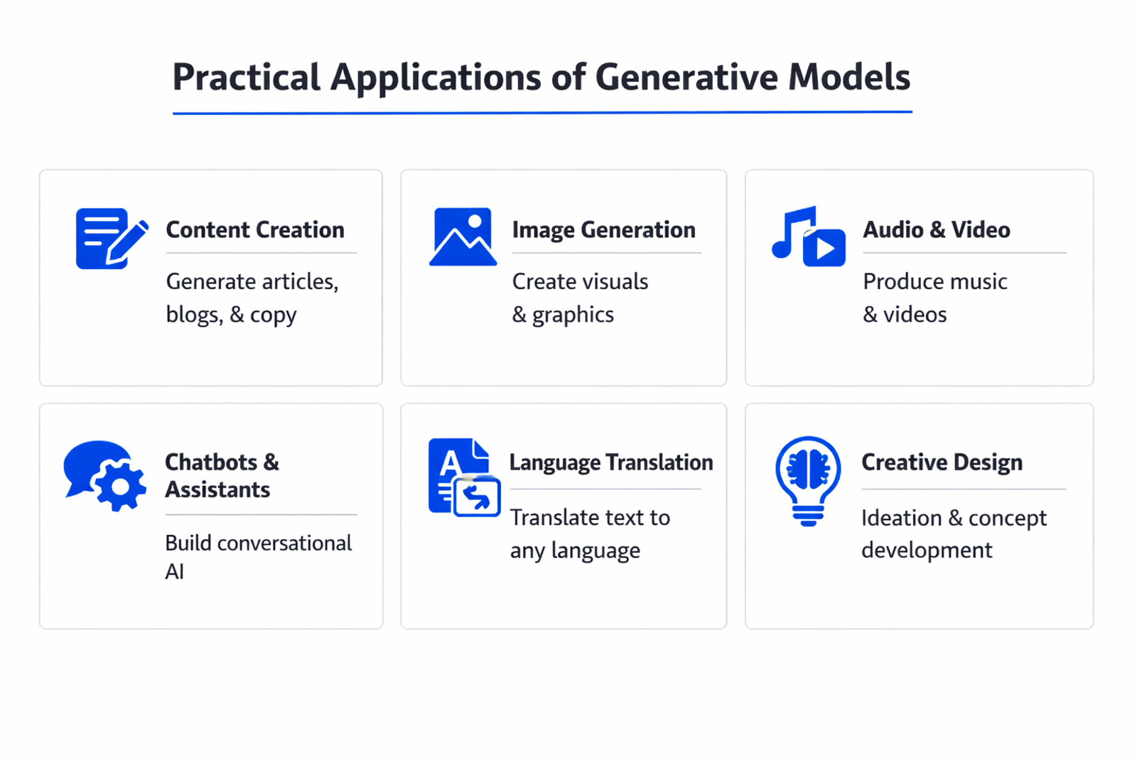 Infographic showing practical applications and use cases of generative model