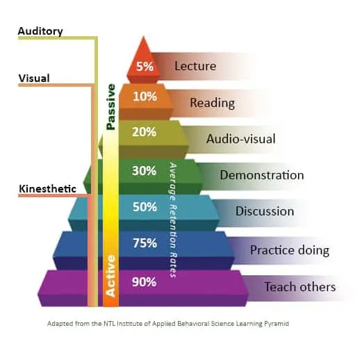 peer learning