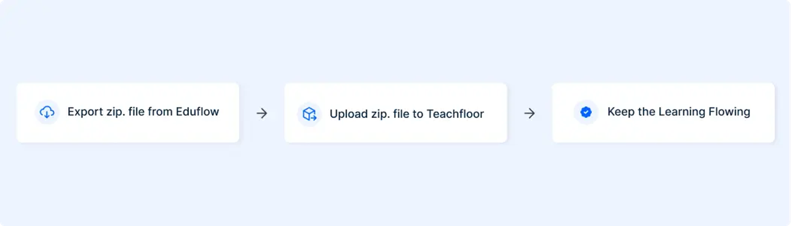 Teachfloor homepage
