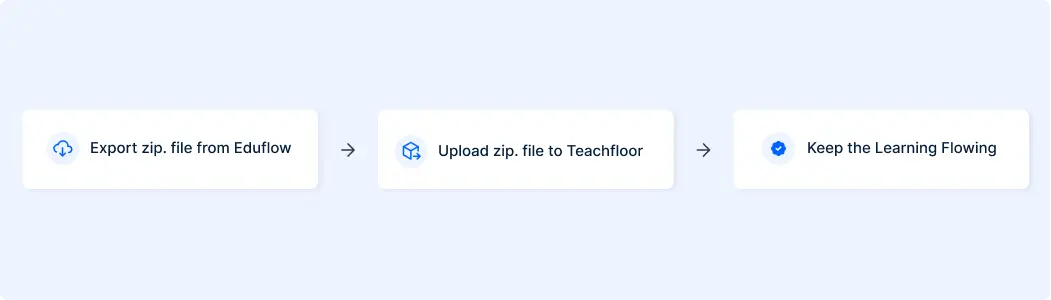Teachfloor homepage
