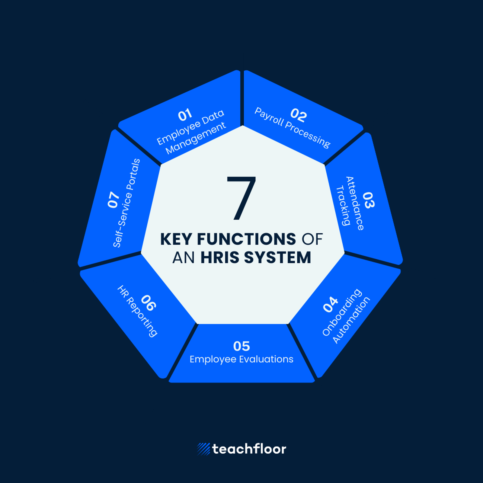 Key Functions of an HRIS System