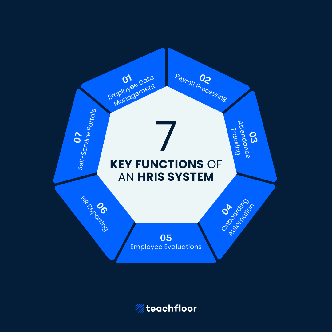 Key Functions of an HRIS System