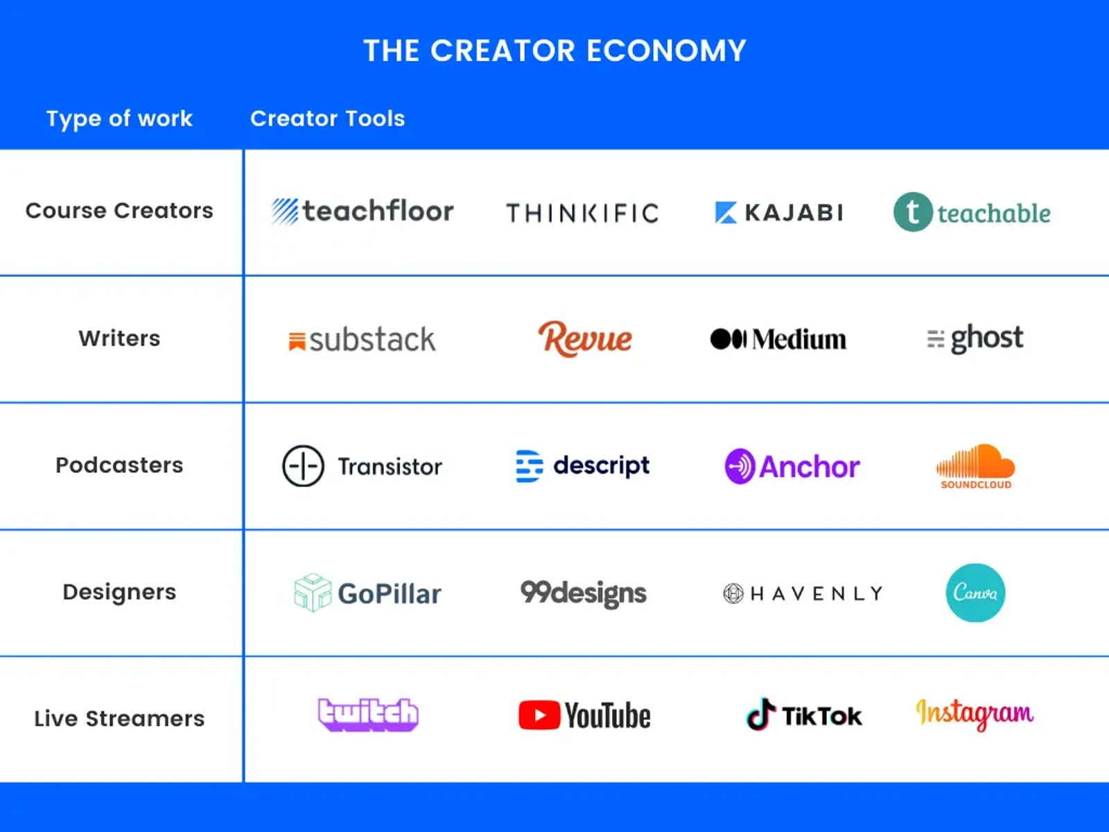 creator economy market map