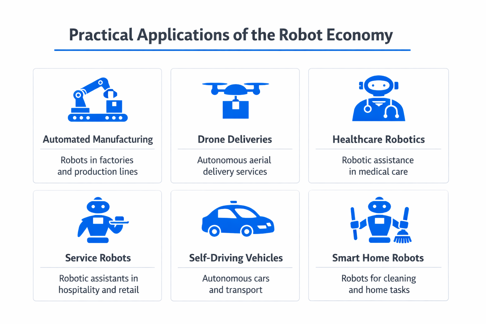Infographic showing practical applications and use cases of robot economy