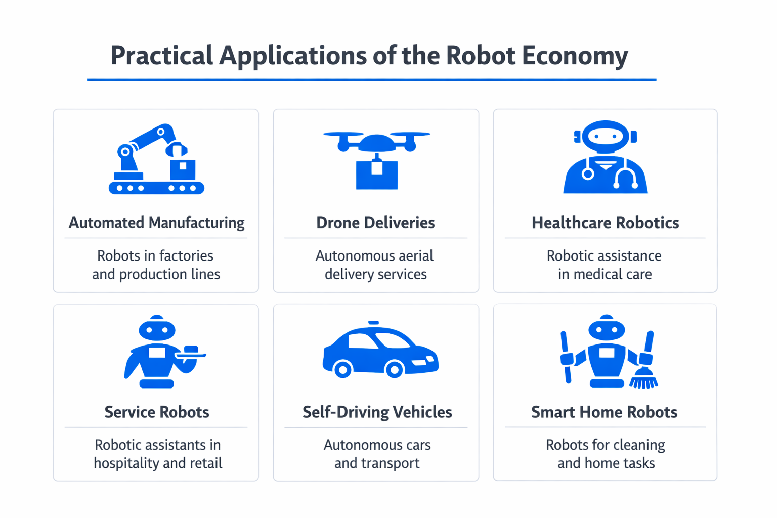 Infographic showing practical applications and use cases of robot economy