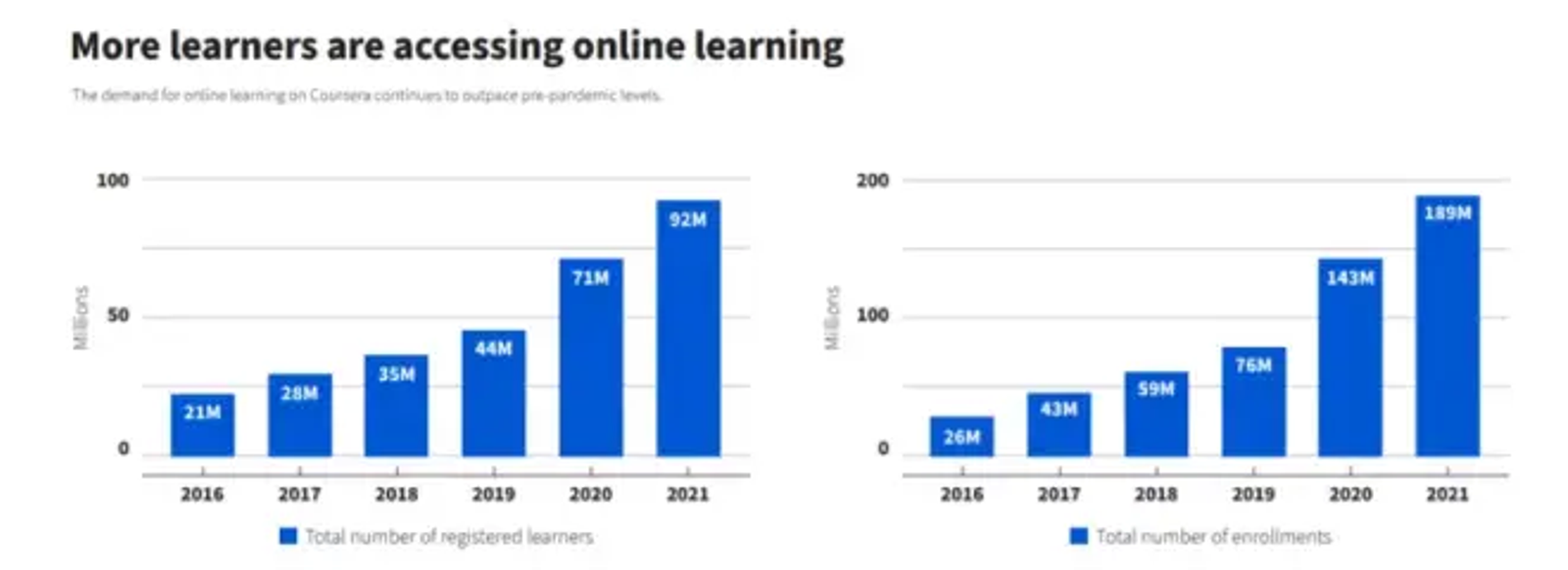  Market Your Online Course in 2022